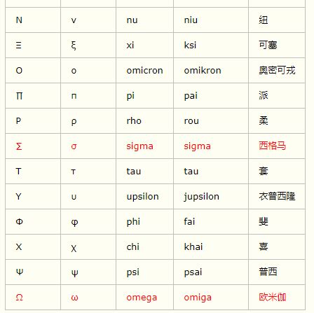 像3的符號|数学符号怎么读？有点像3反过来的样子。